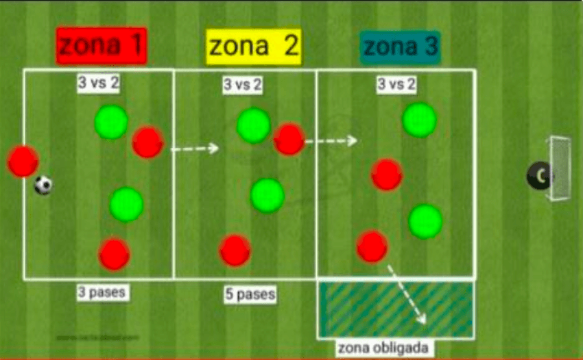 Progresión por zona
