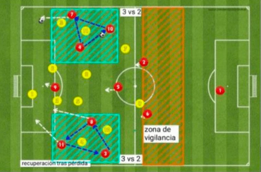 Táctico / ataque posicional