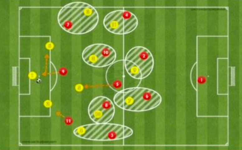 Táctico / presiones