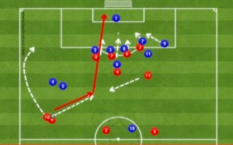 Balón parado ofensivo