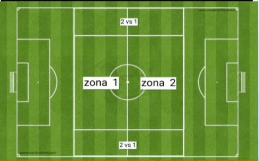 Posesiones / presiones