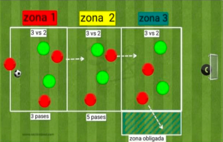 Progresión por zona