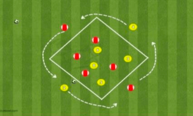 Posesiones 6 vs 6 con apoyos