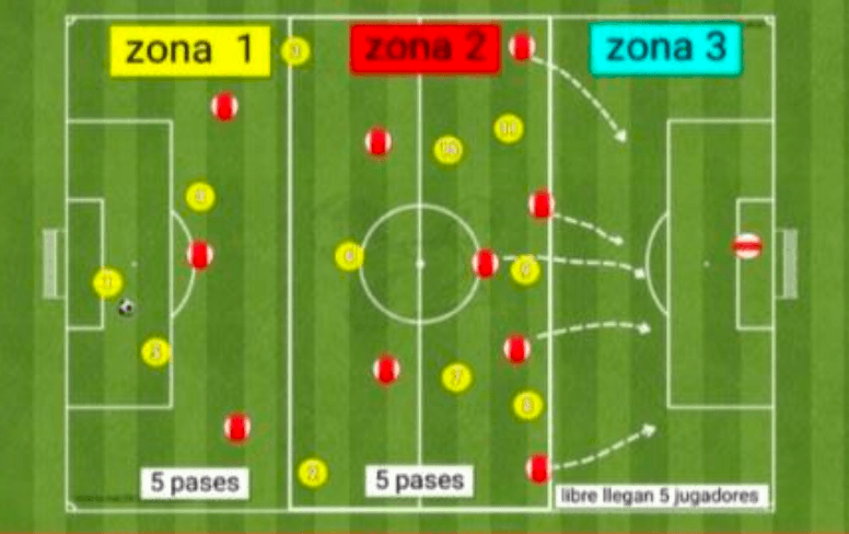 Táctico / con consignas