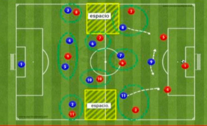 Táctico / salida según presión del rival